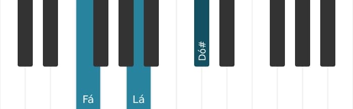 Voz de piano do acorde Fá Aumentado - 0