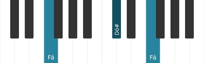 Voz de piano do acorde Fá Aumentado - 1