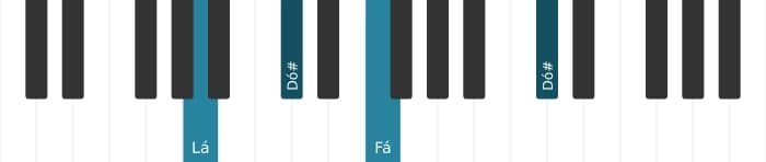 Voz de piano do acorde Fá Aumentado - 3