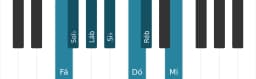Escala de piano para Fá Balinese
