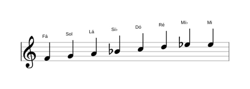Partituras da escala Fá Bebop em três oitavas (4)