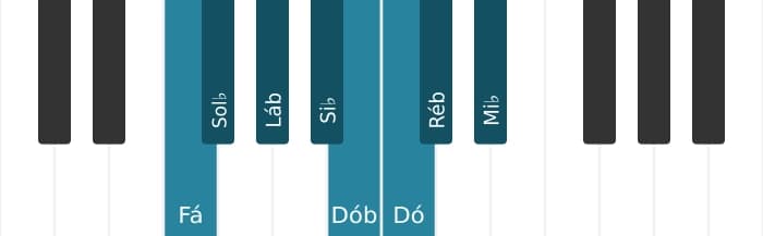 Escala de piano para Fá Bebop Locria