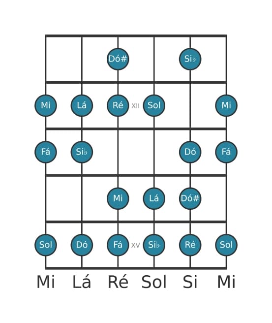 Escala de guitarra para Fá Bebop Maior na posição 10