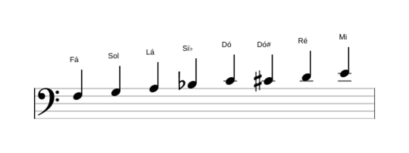 Partituras da escala Fá Bebop Maior em três oitavas (3)