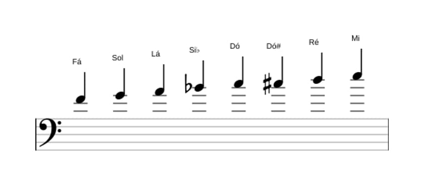 Partituras da escala Fá Bebop Maior em três oitavas (4)