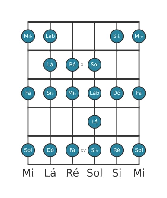 Escala de guitarra para Fá Bebop Menor na posição 10
