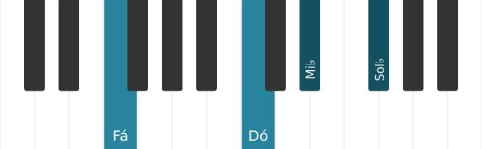 Voz de piano do acorde Fá suspenso quarta bemol nona - 2