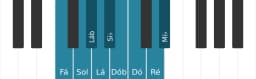 Escala de piano para Fá Blues Composta
