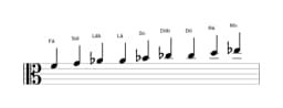 Partituras da escala Fá Blues Composta em três oitavas (4)