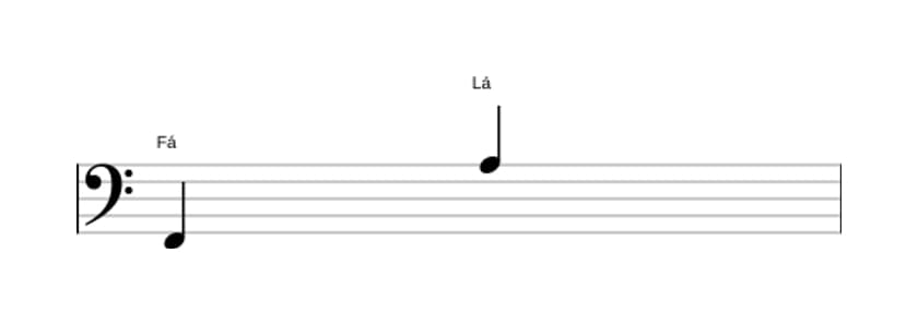 Partitura do intervalo Décima maior em três oitavas (2)