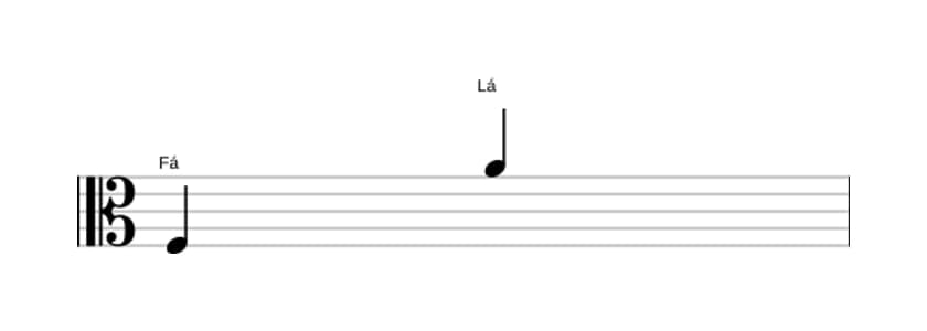 Partitura do intervalo Décima maior em três oitavas (3)