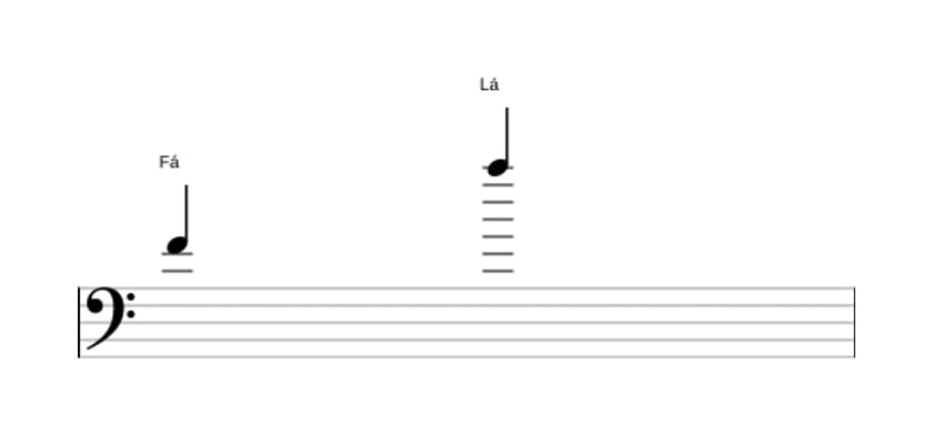 Partitura do intervalo Décima maior em três oitavas (4)