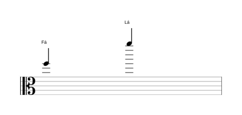 Partitura do intervalo Décima maior em três oitavas (5)