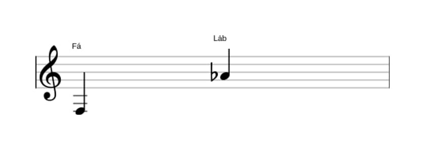 Partitura do intervalo Décima menor em três oitavas (3)