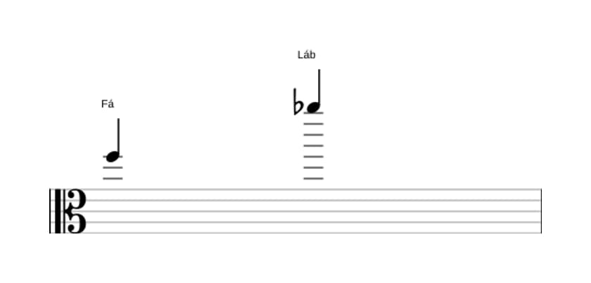 Partitura do intervalo Décima menor em três oitavas (5)