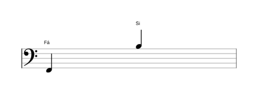 Partitura do intervalo Décima primeira aumentada em três oitavas (2)