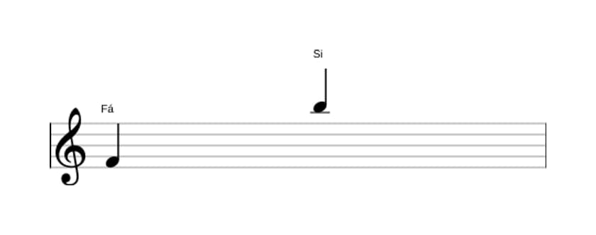 Partitura do intervalo Décima primeira aumentada em três oitavas (4)