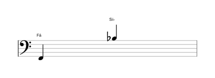 Partitura do intervalo Décima primeira justa em três oitavas (2)