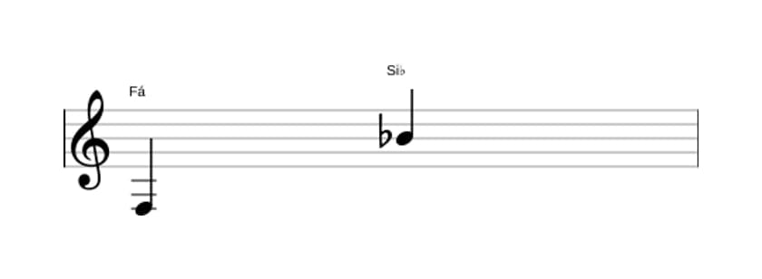 Partitura do intervalo Décima primeira justa em três oitavas (3)
