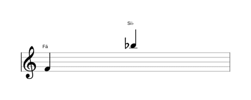 Partitura do intervalo Décima primeira justa em três oitavas (4)