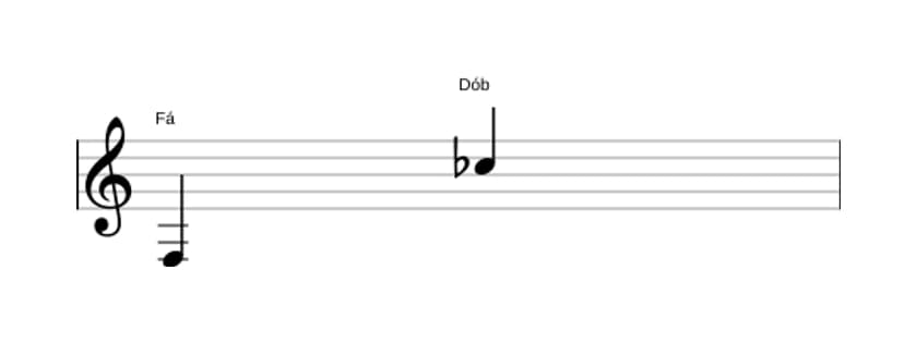 Partitura do intervalo Décima segunda diminuta em três oitavas (3)