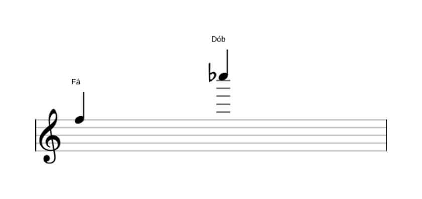 Partitura do intervalo Décima segunda diminuta em três oitavas (5)