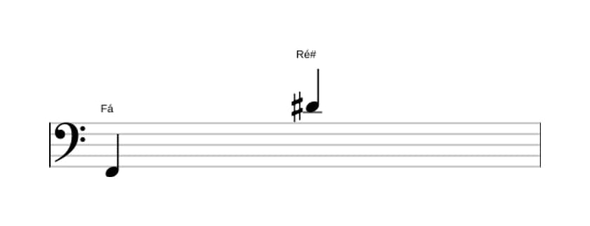 Partitura do intervalo Décima terceira aumentada em três oitavas (2)