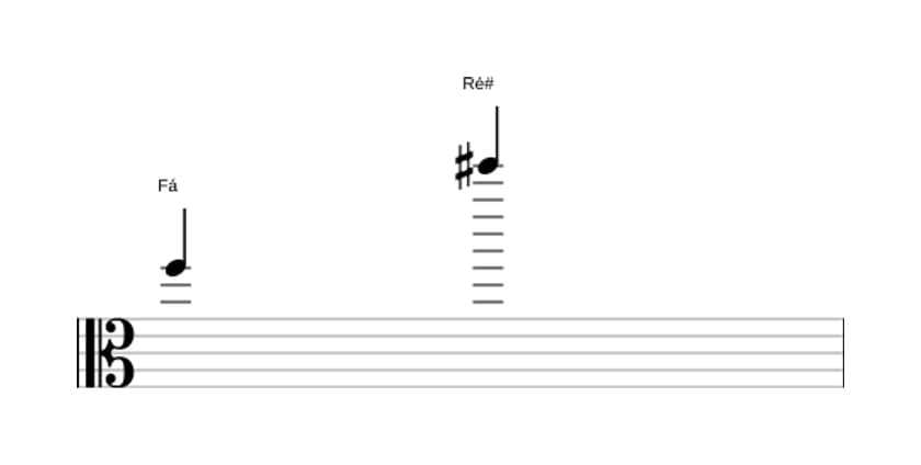 Partitura do intervalo Décima terceira aumentada em três oitavas (5)