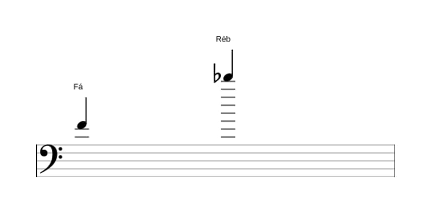 Partitura do intervalo Décima terceira menor em três oitavas (4)