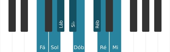 Escala de piano para Fá Diminuta