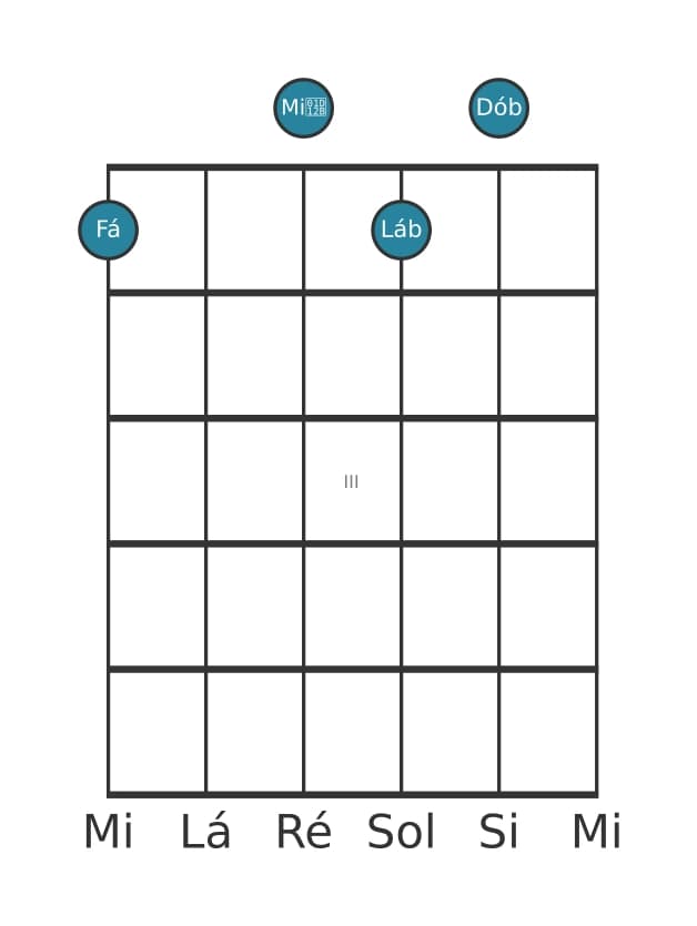 Voz de guitarra #1 do acorde Fá Diminuto setima
