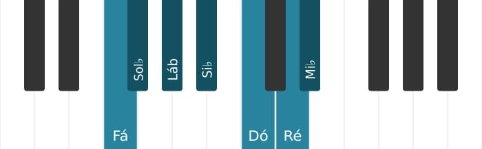 Escala de piano para Fá Dórico ♭2