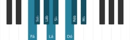Escala de piano para Fá Espanhola Heptatonica