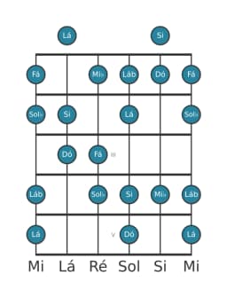 Escala de guitarra para Fá Flamenco na posição 0