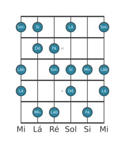 Escala de guitarra para Fá Flamenco na posição 1