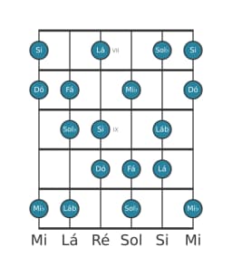 Escala de guitarra para Fá Flamenco na posição 6