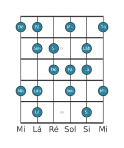 Escala de guitarra para Fá Flamenco na posição 7