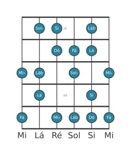 Escala de guitarra para Fá Flamenco na posição 8