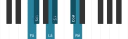 Escala de piano para Fá Hexatonica Simetrica