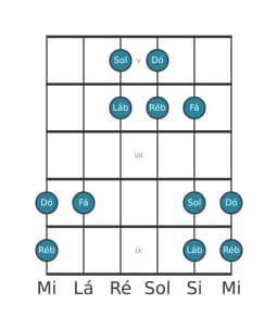 Escala de guitarra para Fá Hirajoshi na posição 4