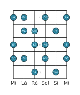 Escala de guitarra para Fá Hungara Maior na posição 4