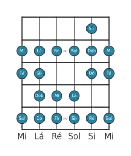 Escala de guitarra para Fá Ichikosucho na posição 10
