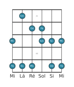 Escala de guitarra para Fá In-sen na posição 8