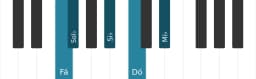 Escala de piano para Fá In-sen