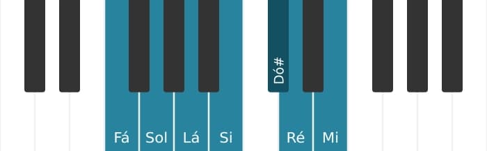 Escala de piano para Fá Lídia aumentada