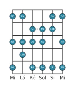 Escala de guitarra para Fá Lidia Diminuta na posição 7