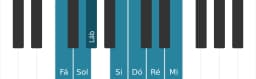 Escala de piano para Fá Lidia Diminuta