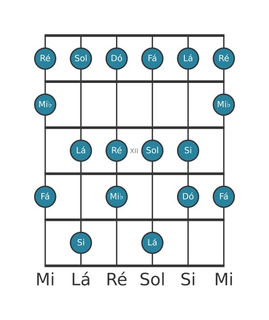 Escala de guitarra para Fá Lídia dominante na posição 9