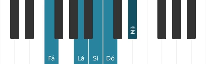 Escala de piano para Fá Lidia Dominante Pentatonica