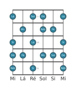 Escala de guitarra para Fá Lidia Menor na posição 4